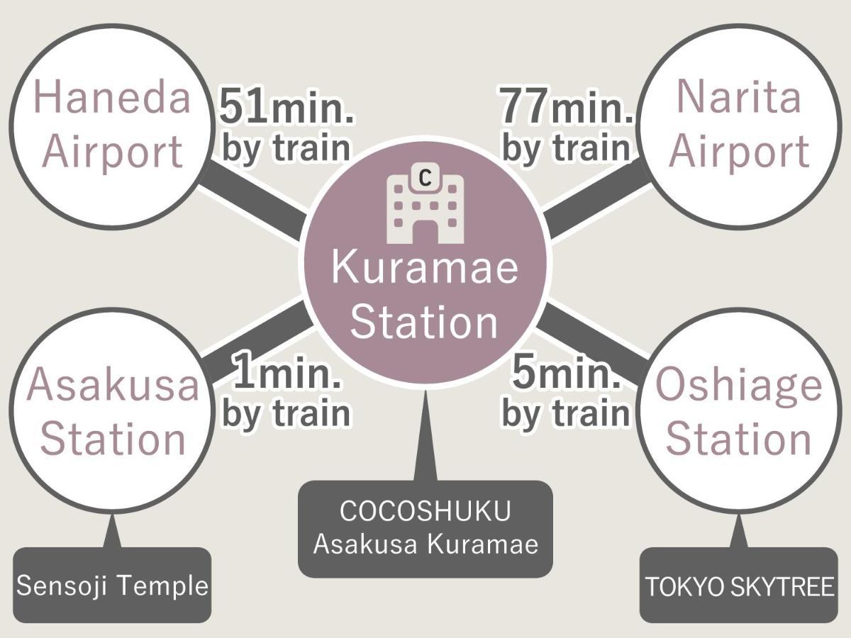 COCOSHUKU Kuramae Hotel Tokyo Eksteriør billede