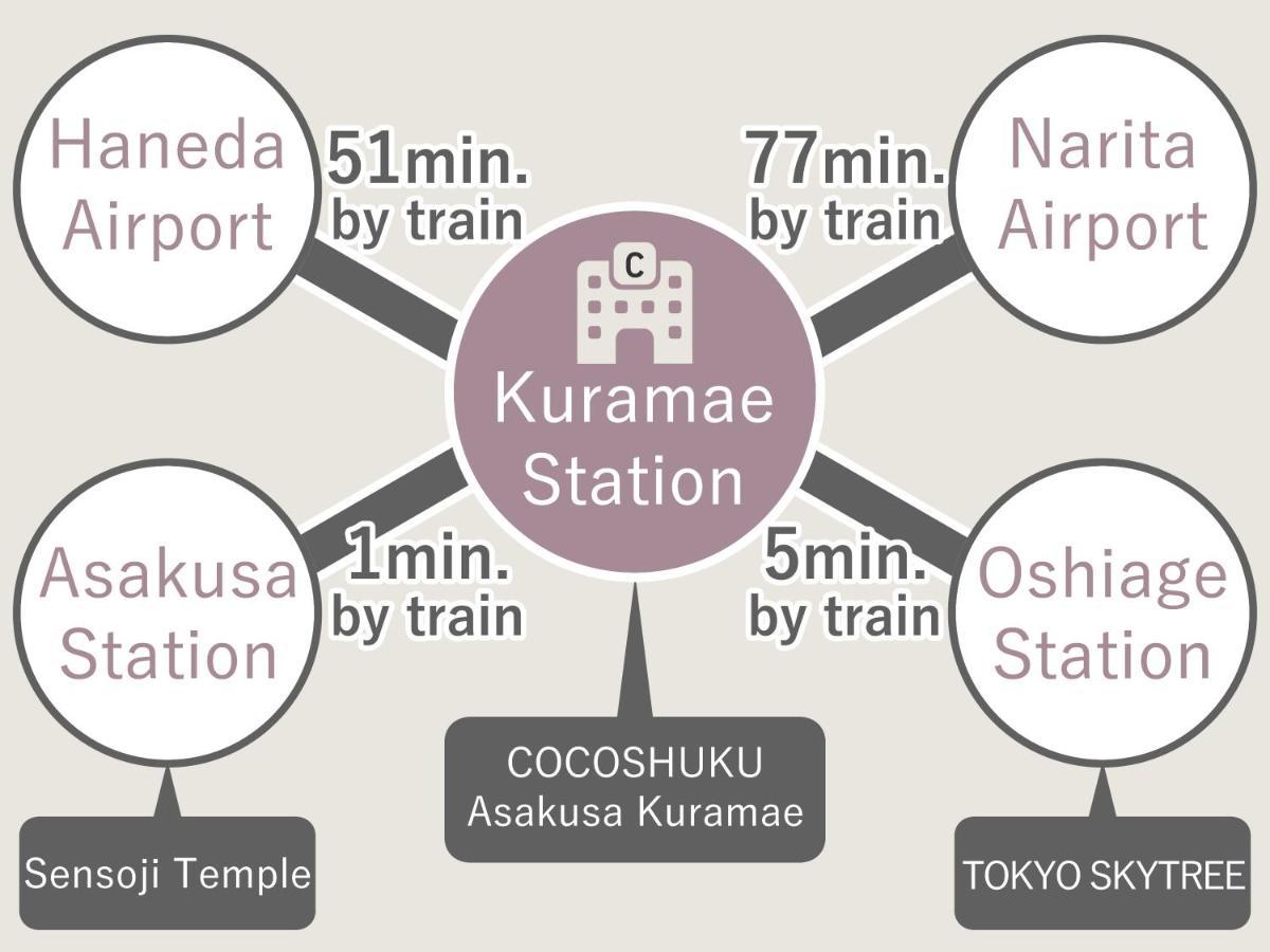 COCOSHUKU Kuramae Hotel Tokyo Eksteriør billede